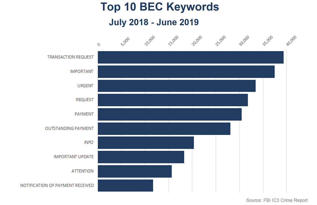 topbeckeywords122019