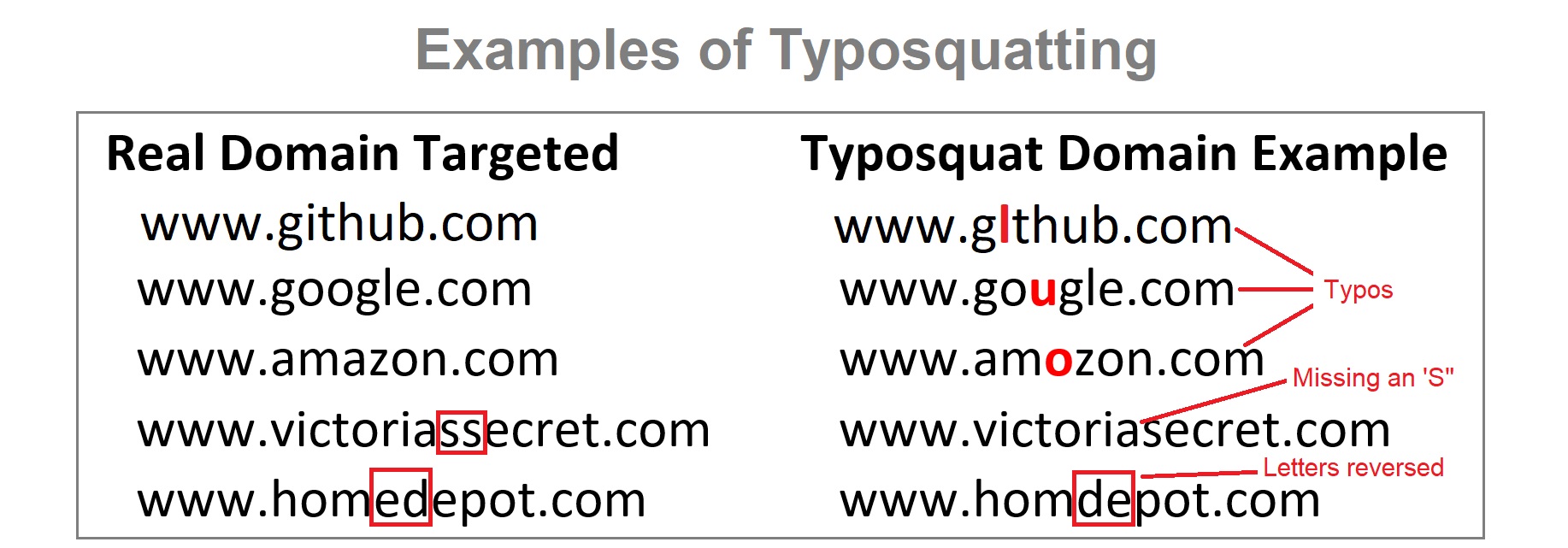 domain availability 