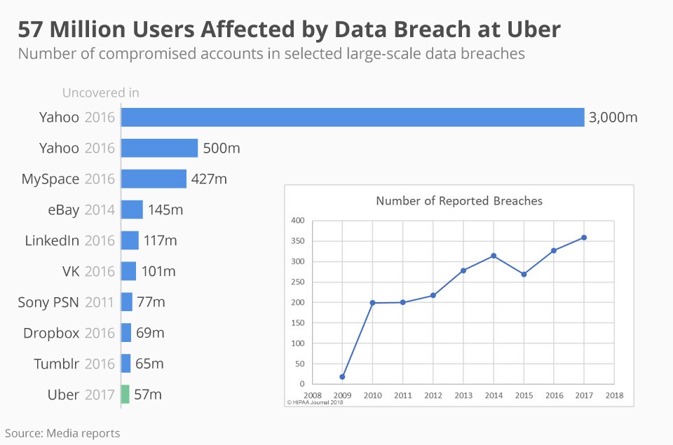 Misconfigured AWS servers