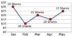 graph graph